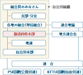 http://www.jichirotochigi.jp/top_image/organize_illust.gif